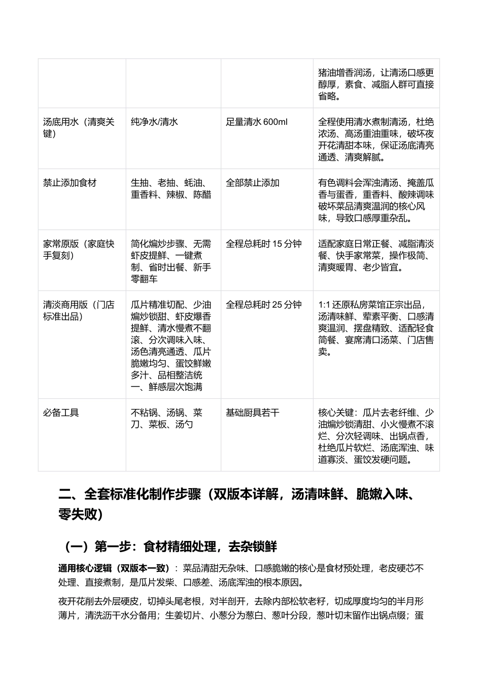 蛋饺煮夜开花:清甜鲜润、蛋香浓郁、低脂清爽、家常暖胃零失败复刻指南.docx_第2页