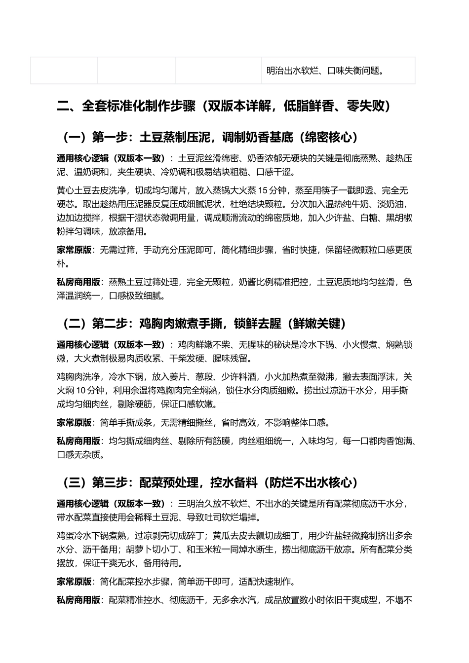 低脂鸡肉土豆泥三明治:绵密奶香、清爽不腻、扎实饱腹、零失败家常商用指南.docx_第3页
