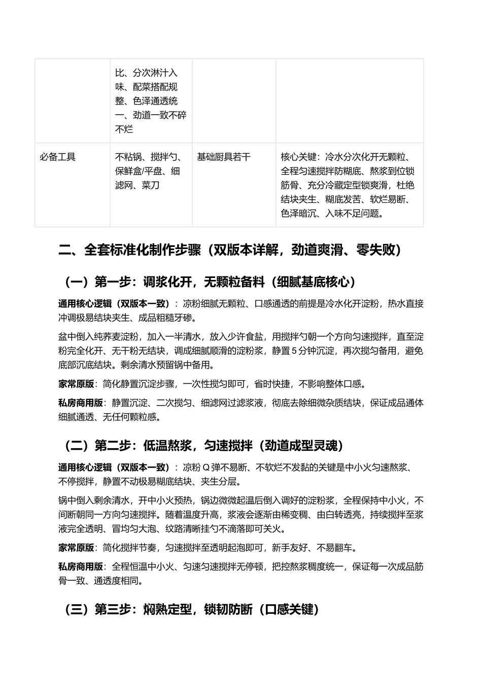 地道手工荞麦凉粉：爽滑Q弹不易断、凉而不腥、入味透彻、零失败夏日解暑指南.docx_第3页