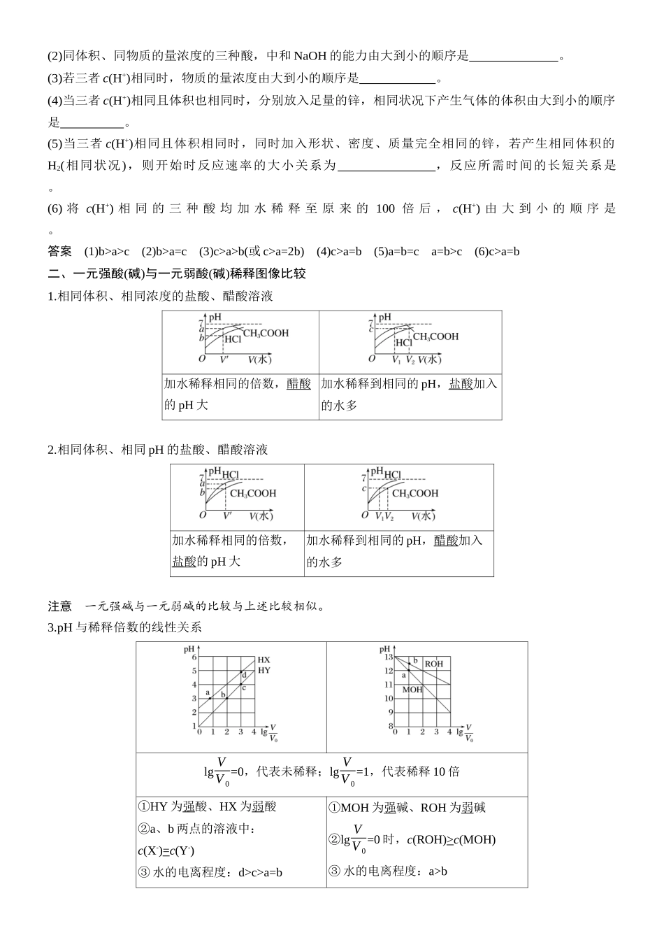第十二章难点突破7强酸(碱)与弱酸(碱)比较问题.docx_第2页