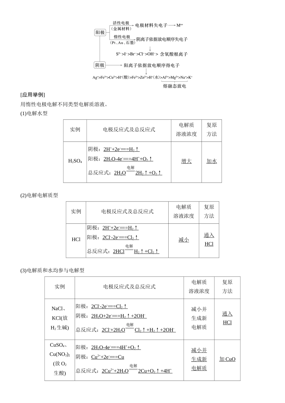 第十章第36讲电解原理及基本应用.docx_第2页
