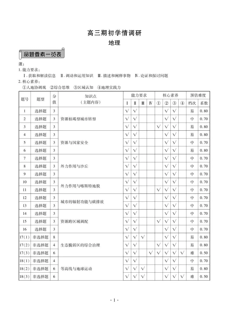 点石联考2027届高三期初学情调研地理答案.pdf_第1页
