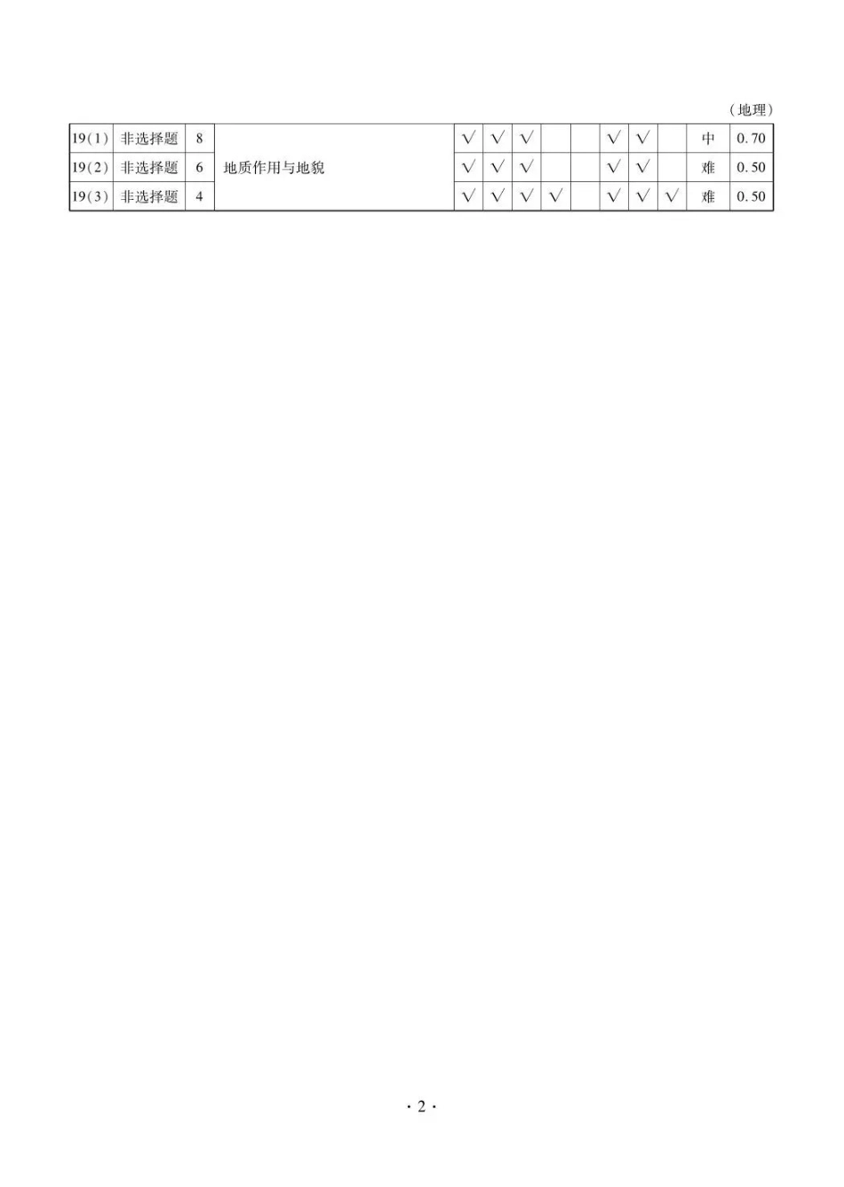 点石联考2027届高三期初学情调研地理答案.pdf_第2页