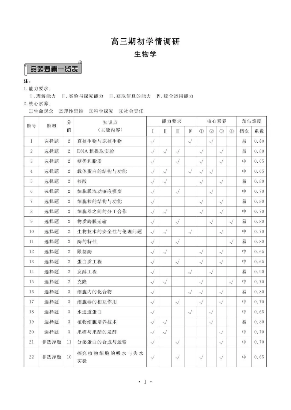点石联考2027届高三期初学情调研生物答案.pdf_第1页