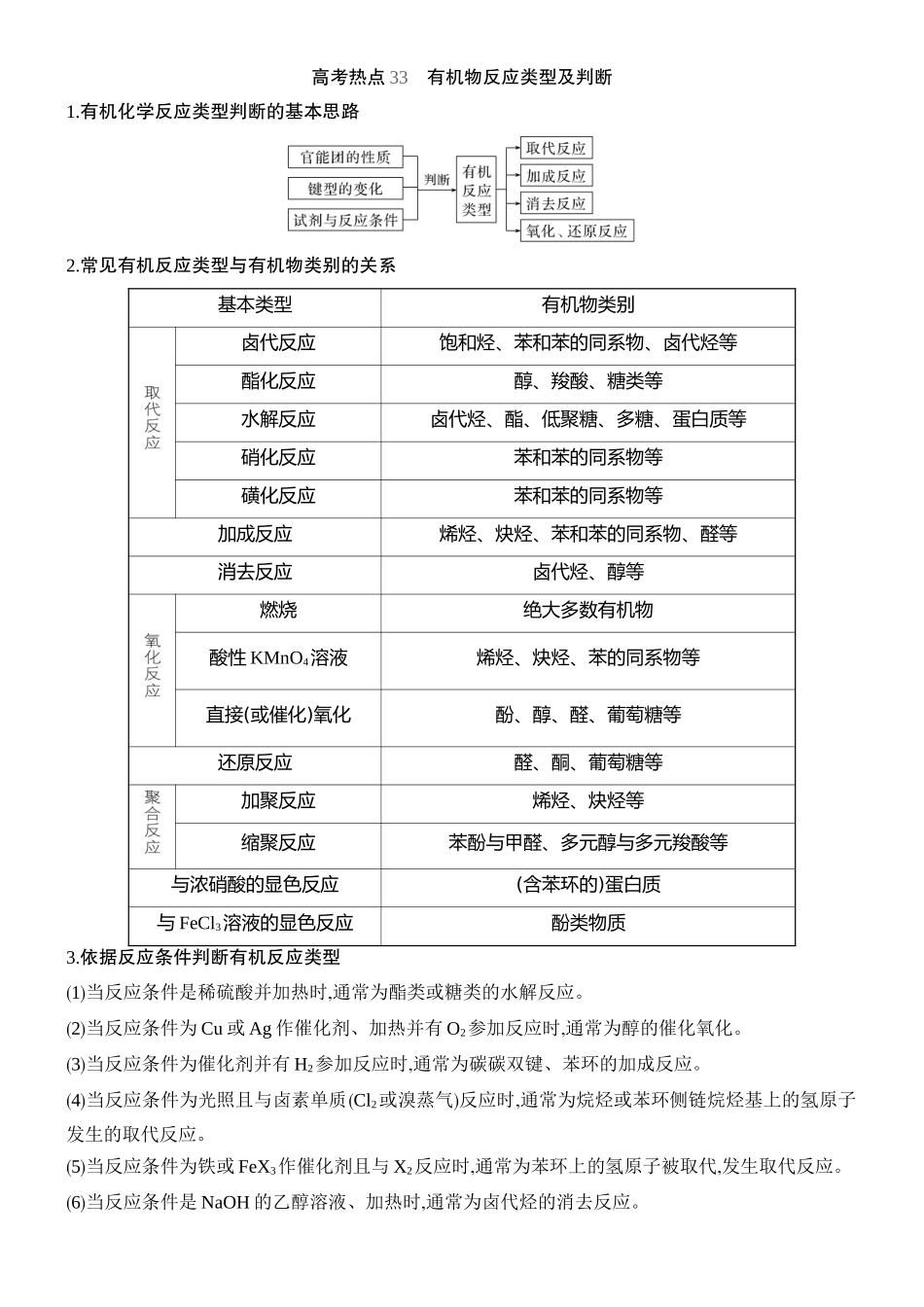 高考热点33有机物反应类型及判断.docx_第1页