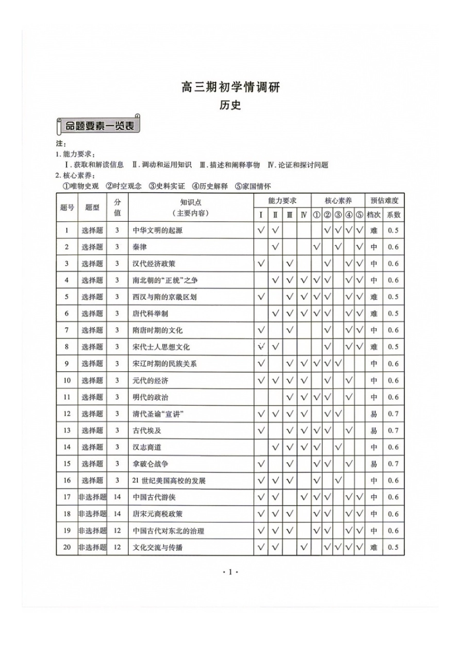 历史辽宁点石(联盟)联考2026年9月202届高三年级期初学情调研(9.2-9.3).docx_第1页