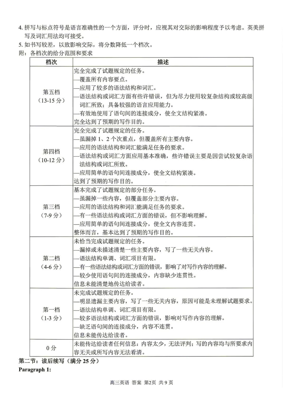 七彩阳光、浙南名校、精诚联盟、金兰教育2027届高三上学期8月开学考英语答案.pdf_第2页