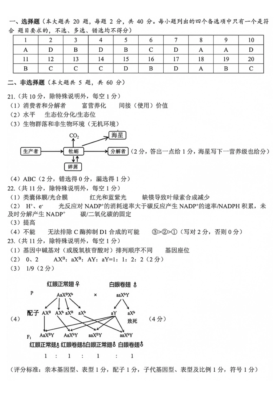 生物【难度拉爆】浙江G12名校协作体2027届高三年级9月返校联考(9.1-9.2)(2).pdf_第1页