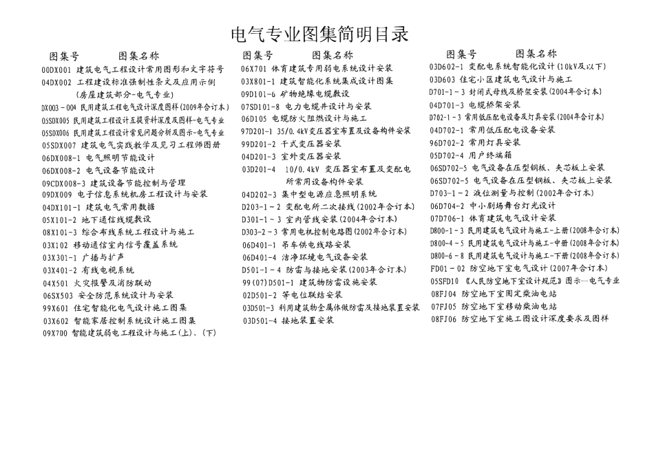 09D101-6矿物绝缘电缆敷设.pdf_第2页
