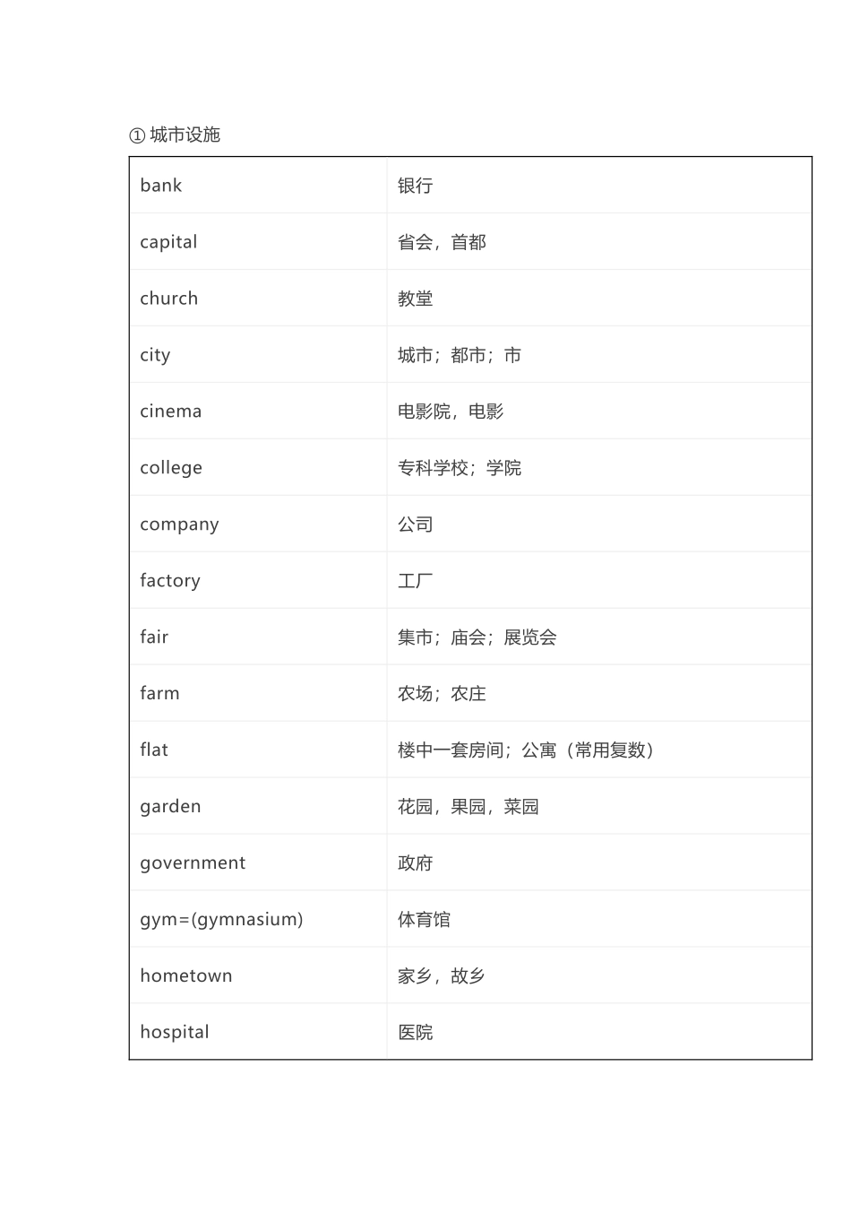 小学英语词汇速记:城市设施与交通旅游.docx_第1页