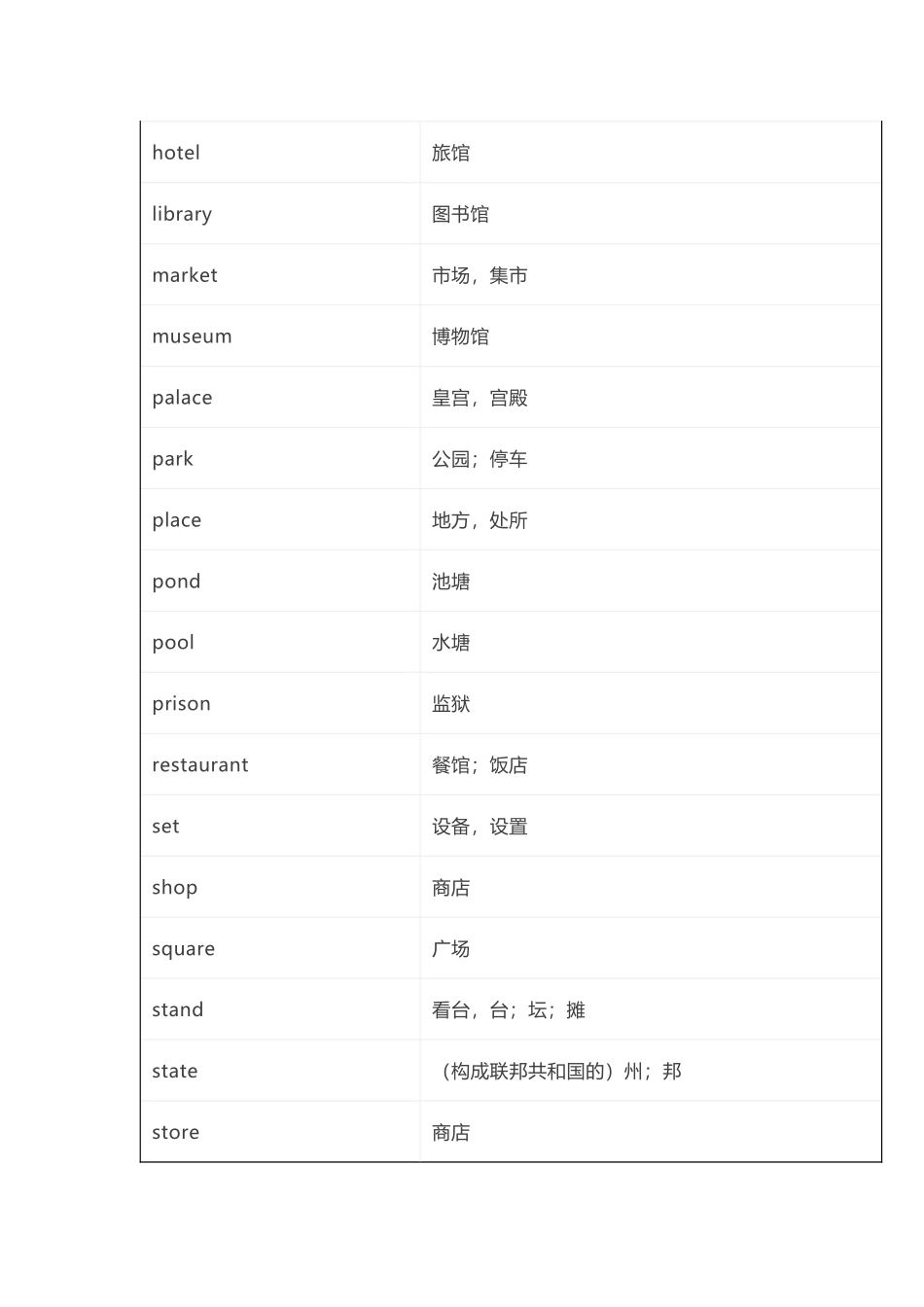 小学英语词汇速记:城市设施与交通旅游.docx_第2页
