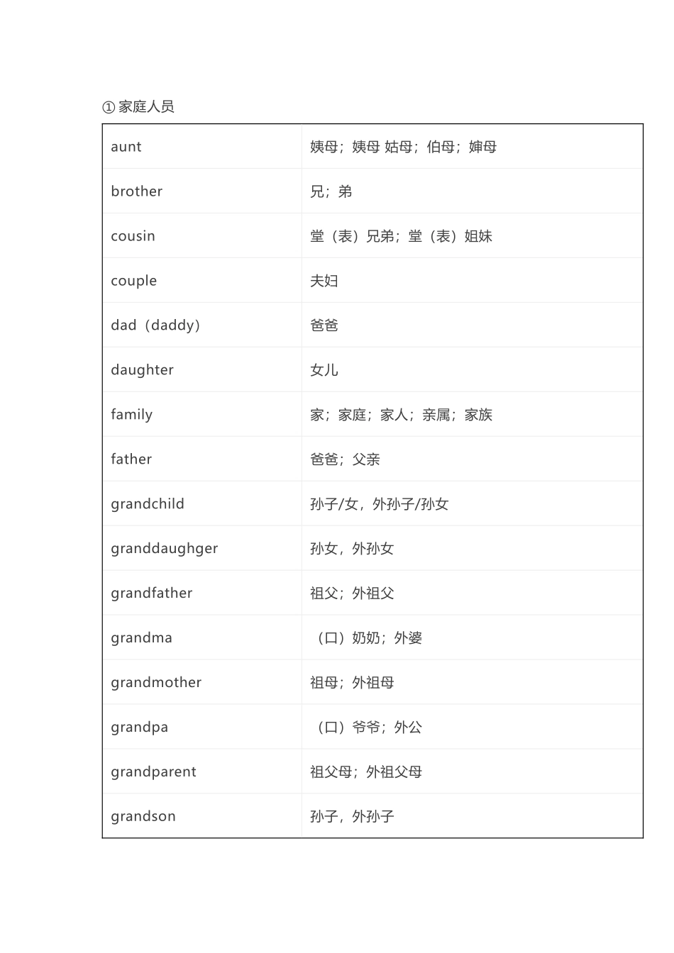小学英语词汇速记:家庭与人物称呼及职业职务.docx_第1页