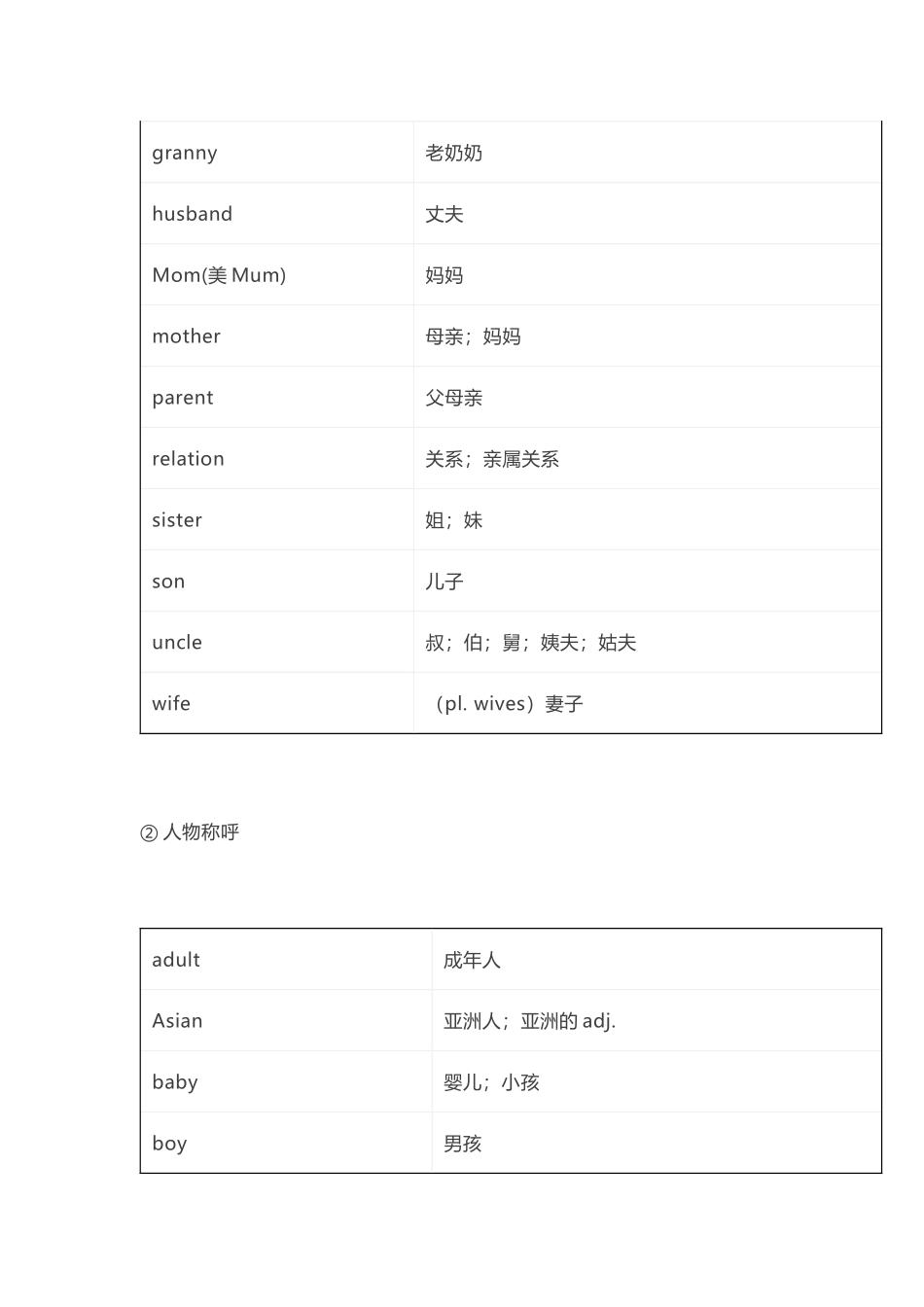 小学英语词汇速记:家庭与人物称呼及职业职务.docx_第2页