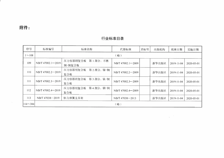 NBT 47002-2019 压力容器用复合板.pdf_第3页