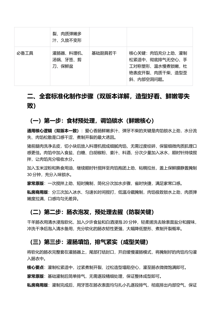 高颜值爱心香肠：造型规整不裂、鲜嫩多汁、无淀粉纯肉、早餐摆盘零失败指南.docx_第3页