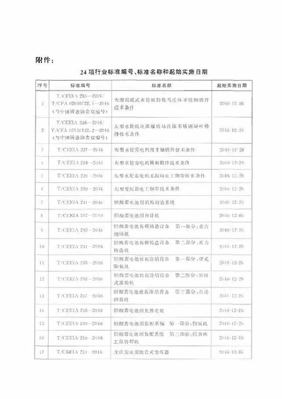 TCEEIA 258-2016 6kV~35kV变压器能效限定值及能效等级.pdf_第3页
