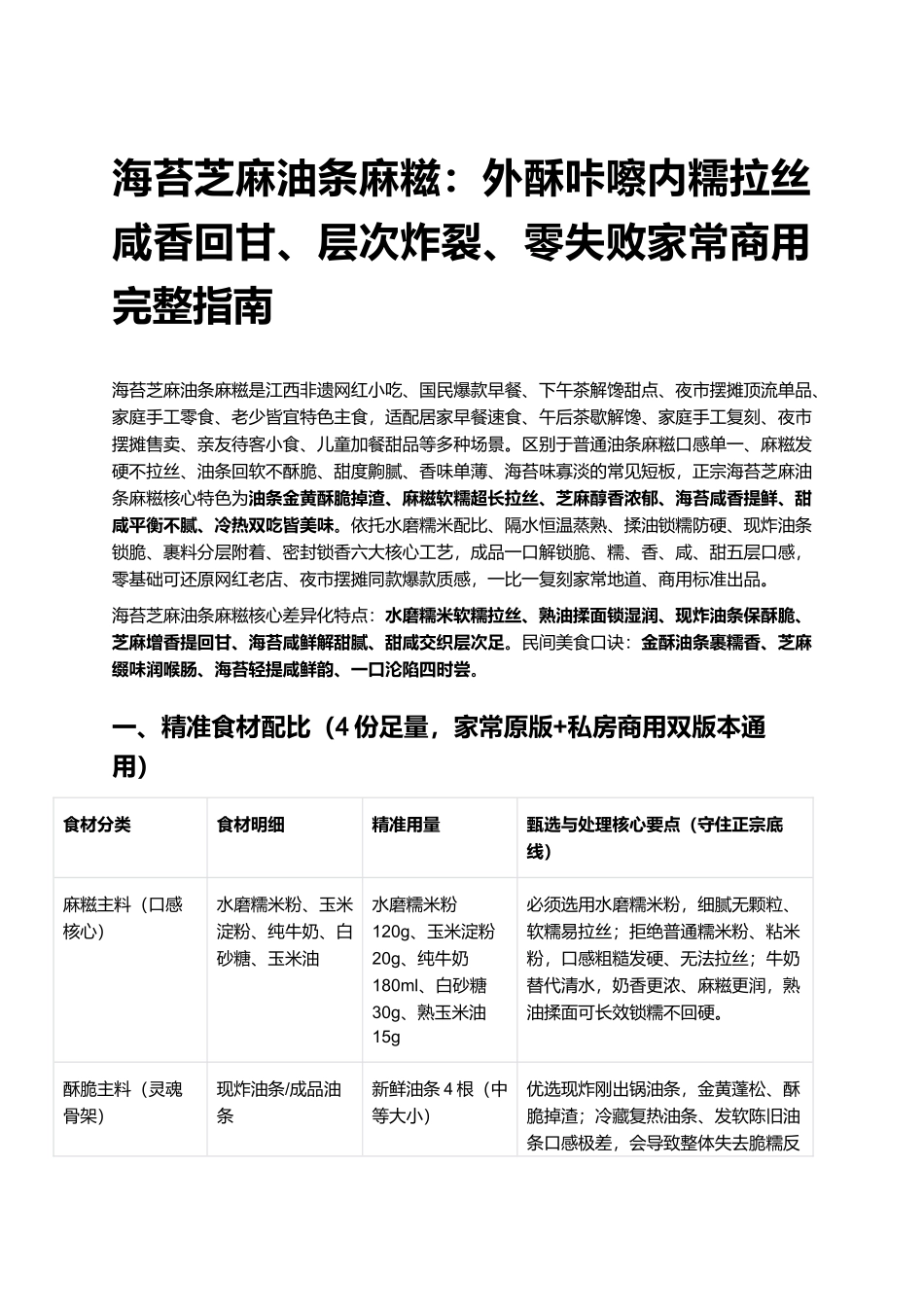 海苔芝麻油条麻糍:外酥咔嚓内糯拉丝、咸香回甘、层次炸裂、零失败家常商用完整指南.docx_第1页