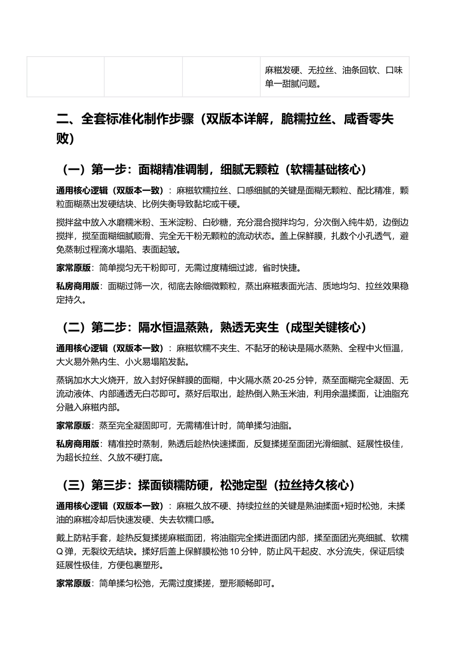 海苔芝麻油条麻糍:外酥咔嚓内糯拉丝、咸香回甘、层次炸裂、零失败家常商用完整指南.docx_第3页