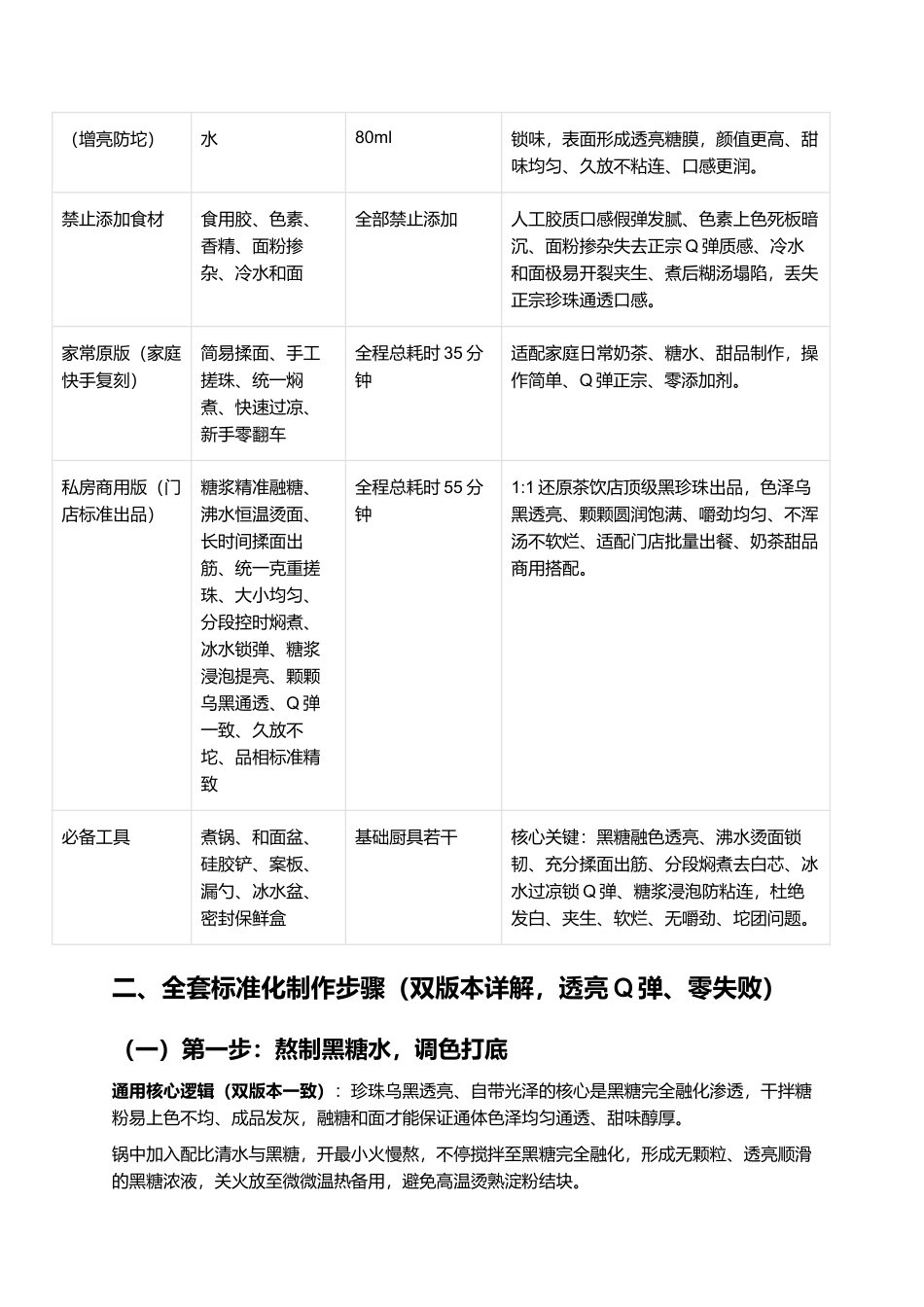 黑珍珠丸子:乌黑透亮、Q弹不塌、久煮不烂、无硬芯、甜品店同款零失败复刻指南.docx_第2页