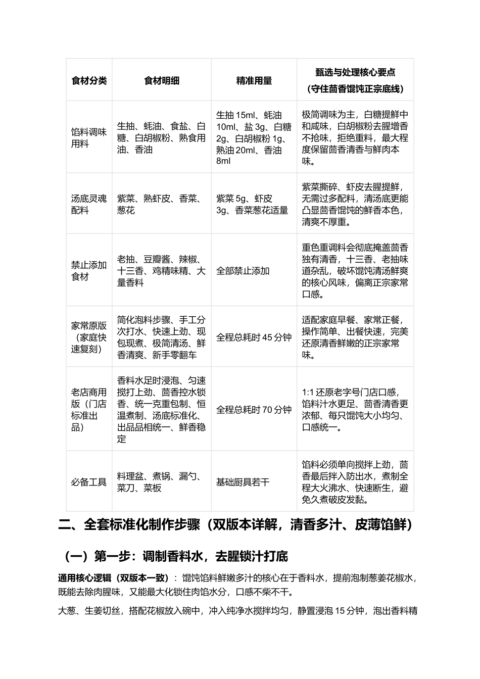 茴香鲜肉馄饨:皮薄馅嫩清香不腻家常招牌复刻指南.docx_第3页