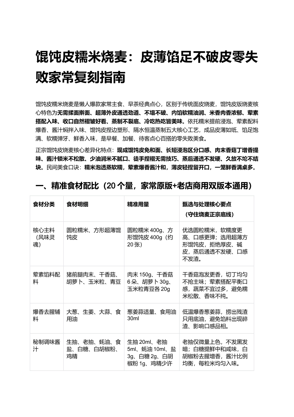 馄饨皮糯米烧麦:皮薄馅足不破皮零失败家常复刻指南.docx_第1页