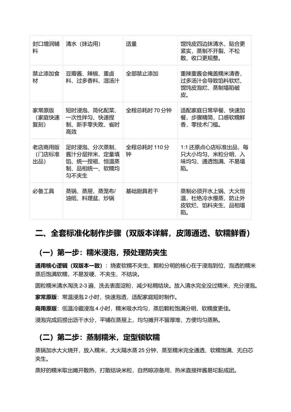 馄饨皮糯米烧麦:皮薄馅足不破皮零失败家常复刻指南.docx_第2页