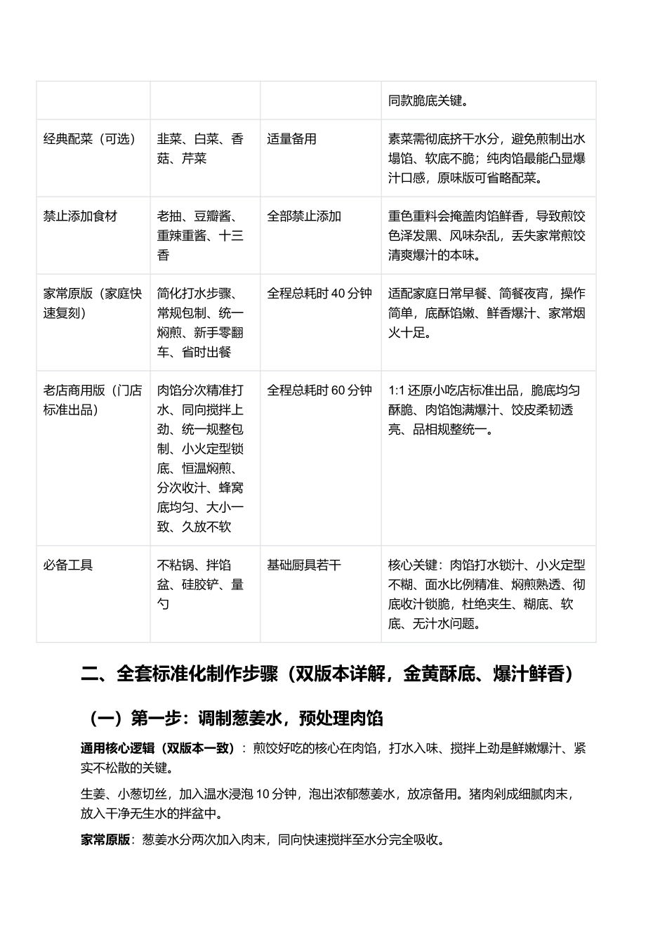 家常煎饺:底酥馅嫩爆汁不糊底零失败家常复刻指南.docx_第2页