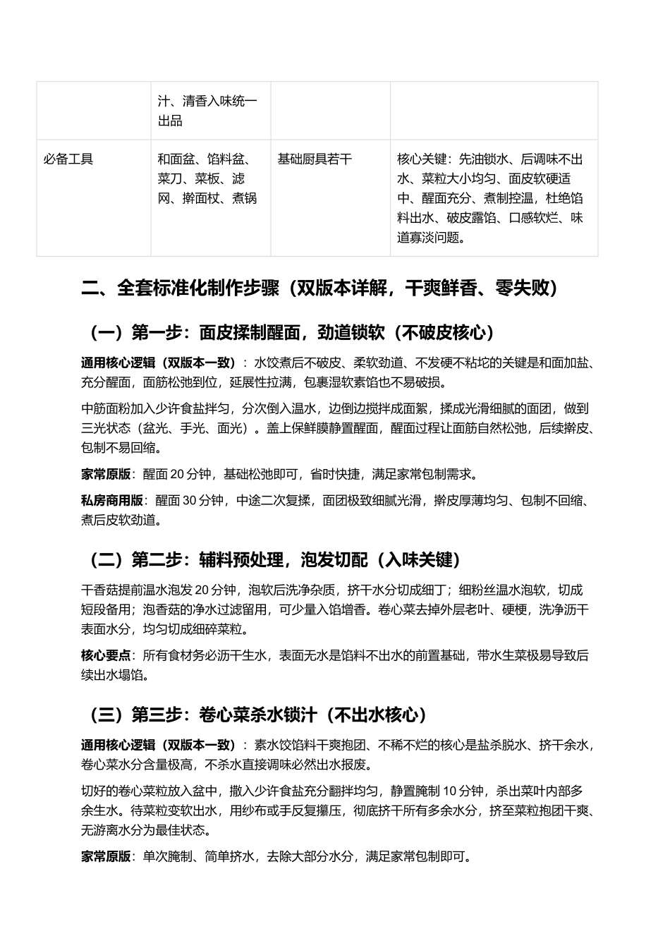 家常卷心菜素馅水饺:不出水不发黏、清爽鲜香、皮薄馅足、不破皮零失败指南.docx_第3页