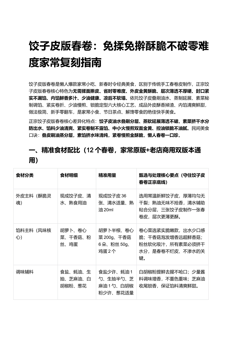 饺子皮版春卷:免揉免擀酥脆不破零难度家常复刻指南.docx_第1页