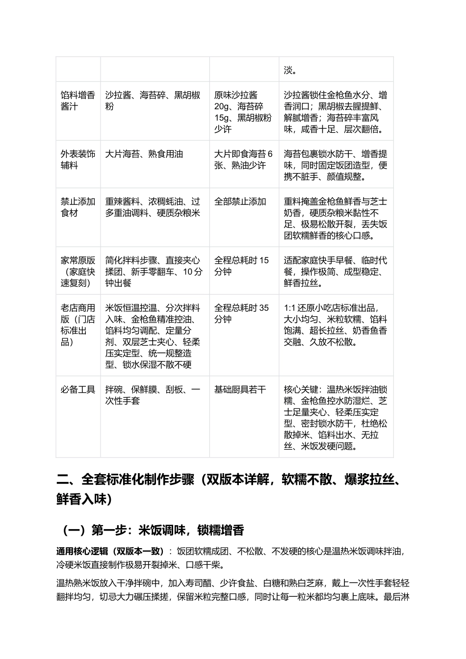 金枪鱼芝士饭团:爆浆拉丝不松散鲜香入味零失败家常复刻指南.docx_第2页
