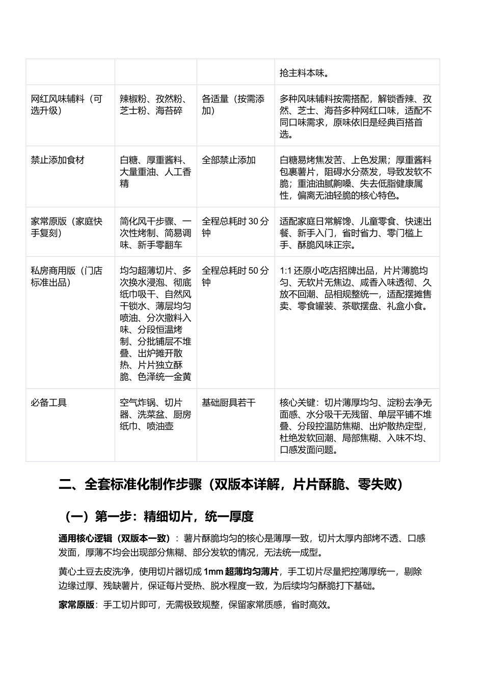 空气炸锅烤薯片:酥脆无油、超薄不回软、咸香入味、零添加、家用零失败复刻指南.docx_第2页
