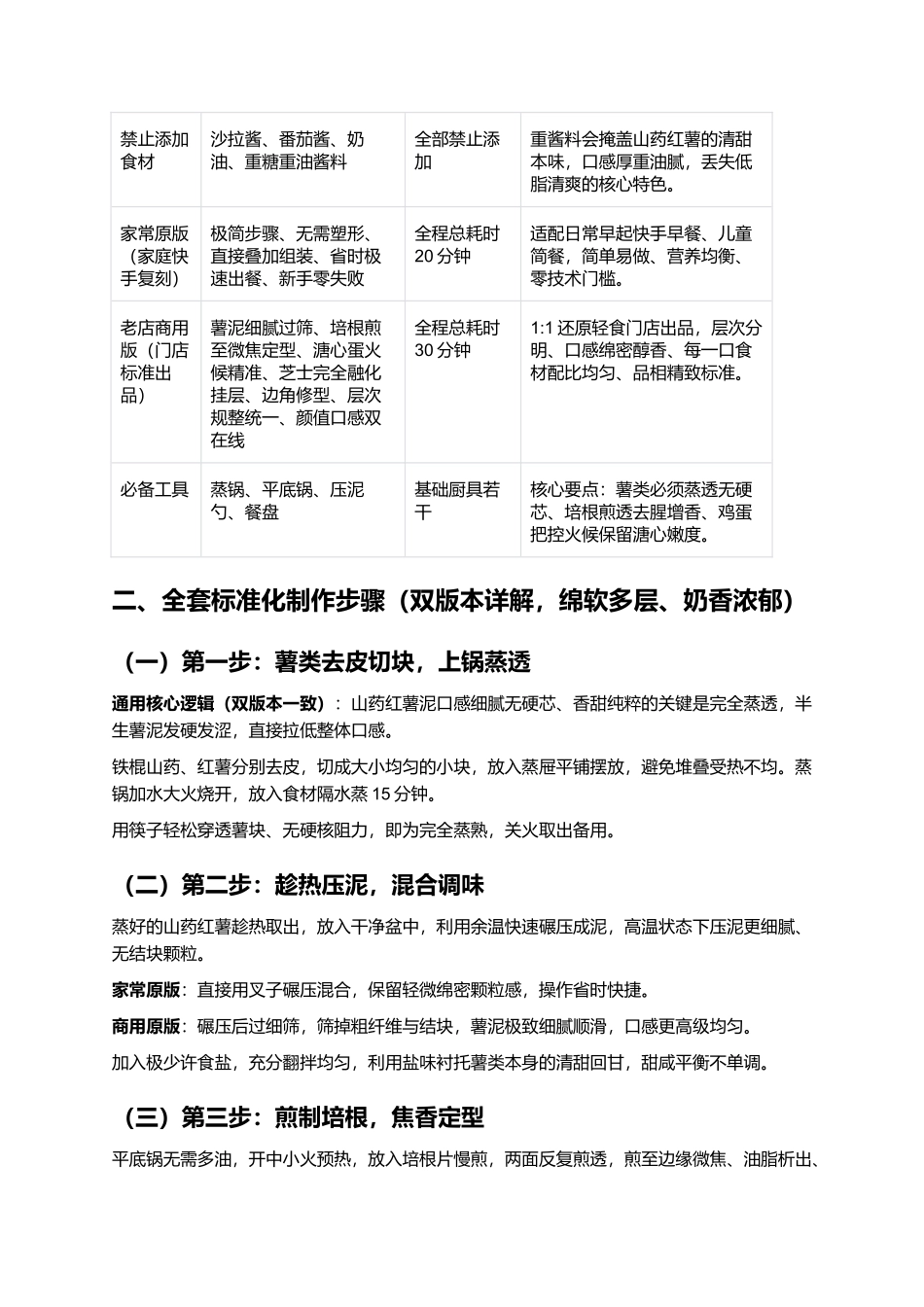 快手营养山药三明治:低脂绵软奶香十足零失败早餐复刻指南.docx_第2页