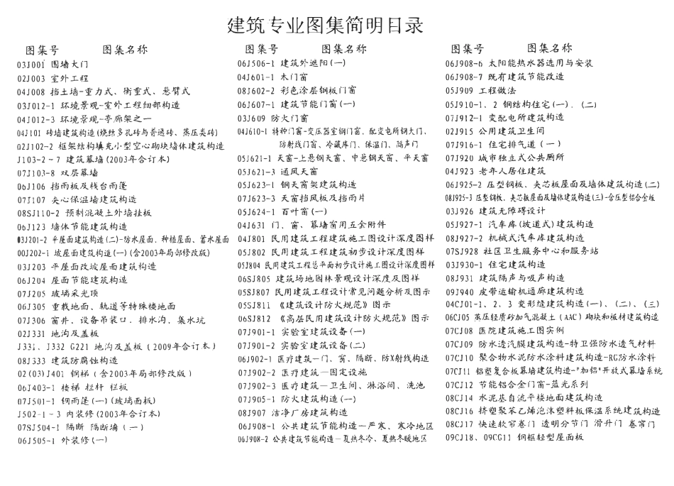 09CG11 钢框轻型屋面板(已OCR).pdf_第2页