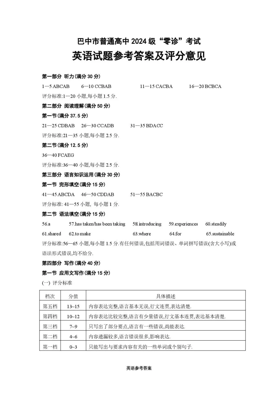 巴中市普通高中2024级“零诊”考试英语答案.pdf_第1页