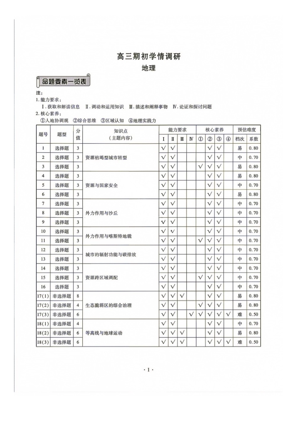 地理辽宁点石(联盟)联考2026年9月202届高三年级期初学情调研(9.2-9.3)(4).docx_第1页