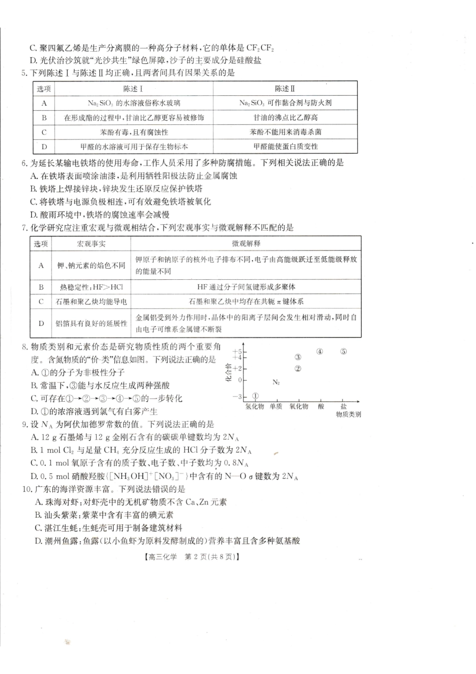 化学(27-14C)广东湛江市部分学校2027届高三年级金太阳9月联考(下标27-14C)(9.2-9.3).pdf_第2页
