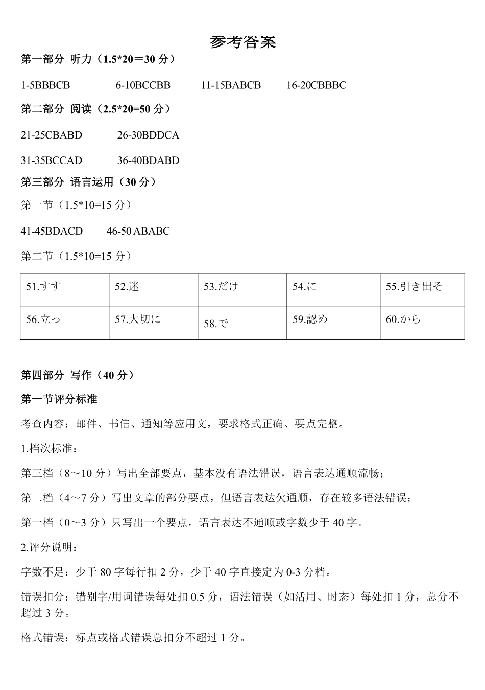 日语(下标FJ)答案福建部分学校百校联考2027届年级高三上学期9月开学联考(下标FJ)(9.1-9.2).pdf_第1页