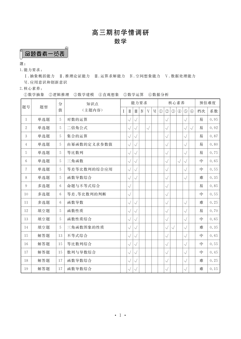 数学辽宁点石(联盟)联考2026年9月202届高三年级期初学情调研(9.2-9.3)(2).pdf_第1页