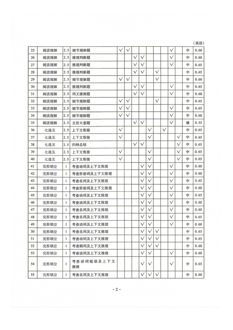 英语辽宁点石(联盟)联考2026年9月202届高三年级期初学情调研(9.2-9.3)(2).docx_第2页