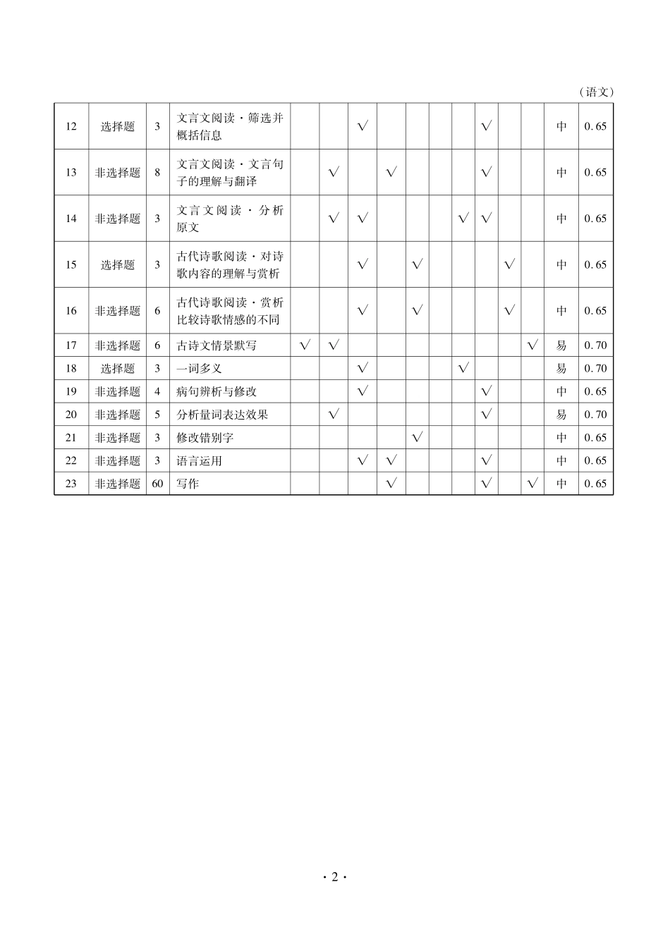 语文辽宁点石(联盟)联考2026年9月202届高三年级期初学情调研(9.2-9.3)(3).pdf_第2页