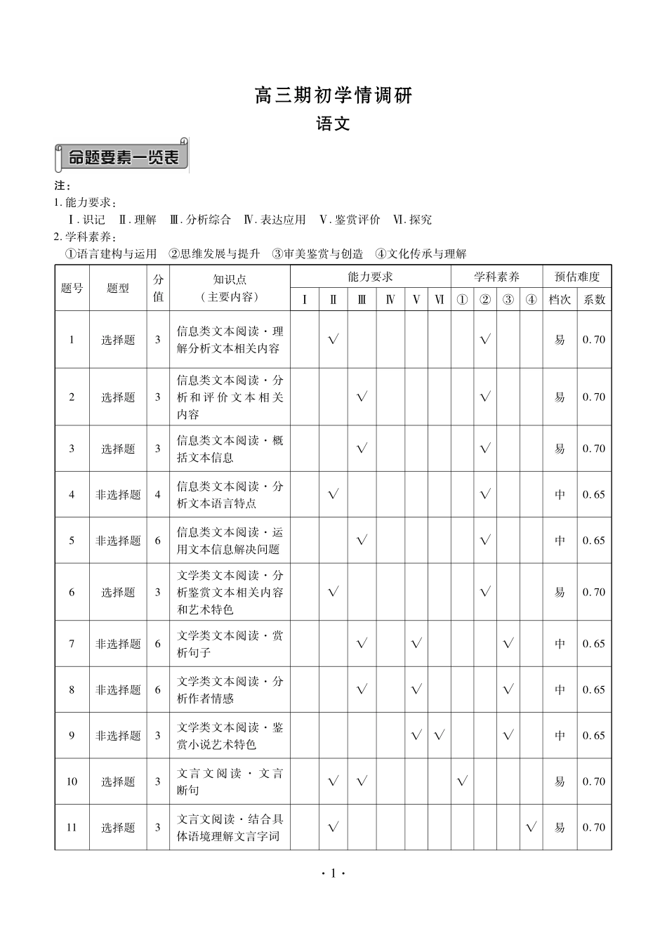 语文辽宁点石(联盟)联考2026年9月202届高三年级期初学情调研(9.2-9.3)(5).pdf_第1页
