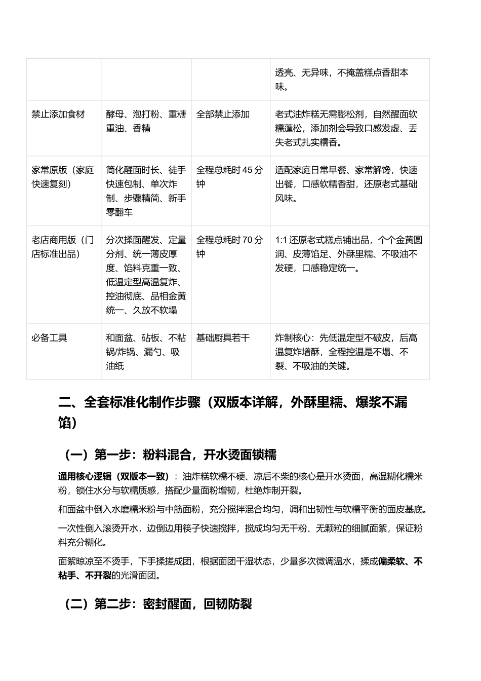 老式糯米油炸糕:外酥里糯爆浆流心零失败复刻指南.docx_第2页