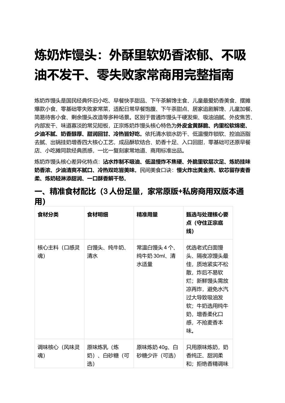 炼奶炸馒头:外酥里软奶香浓郁、不吸油不发干、零失败家常商用完整指南.docx_第1页