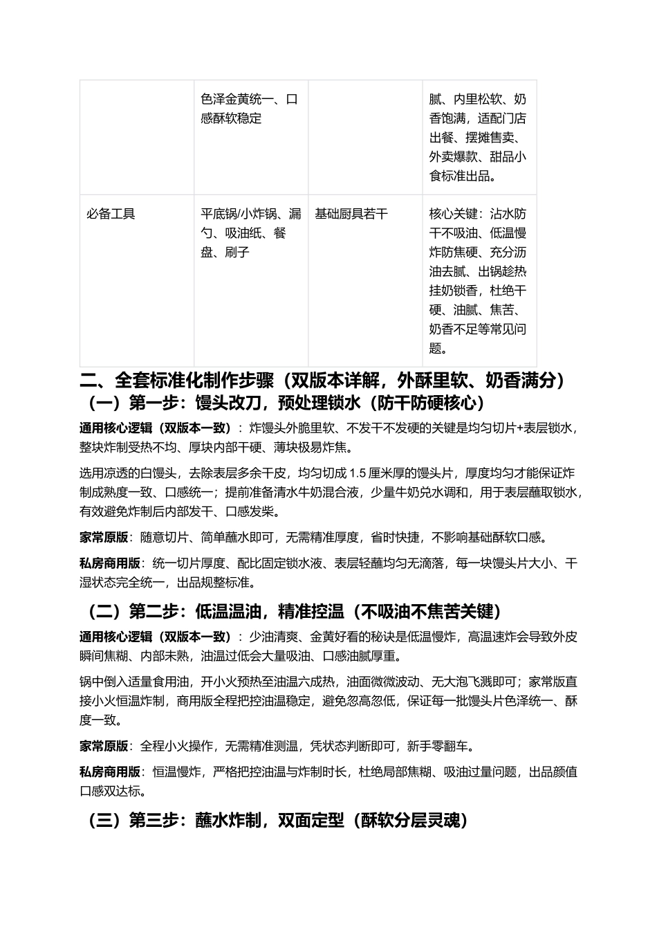 炼奶炸馒头:外酥里软奶香浓郁、不吸油不发干、零失败家常商用完整指南.docx_第3页