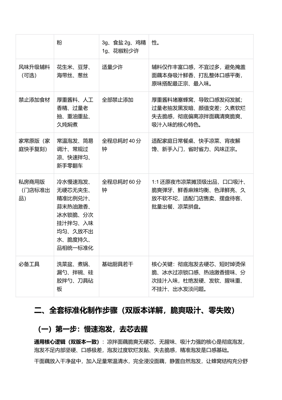 凉拌面藕:脆爽入味、吸汁十足、麻辣鲜香、不坨不腥、零失败家常复刻指南.docx_第2页