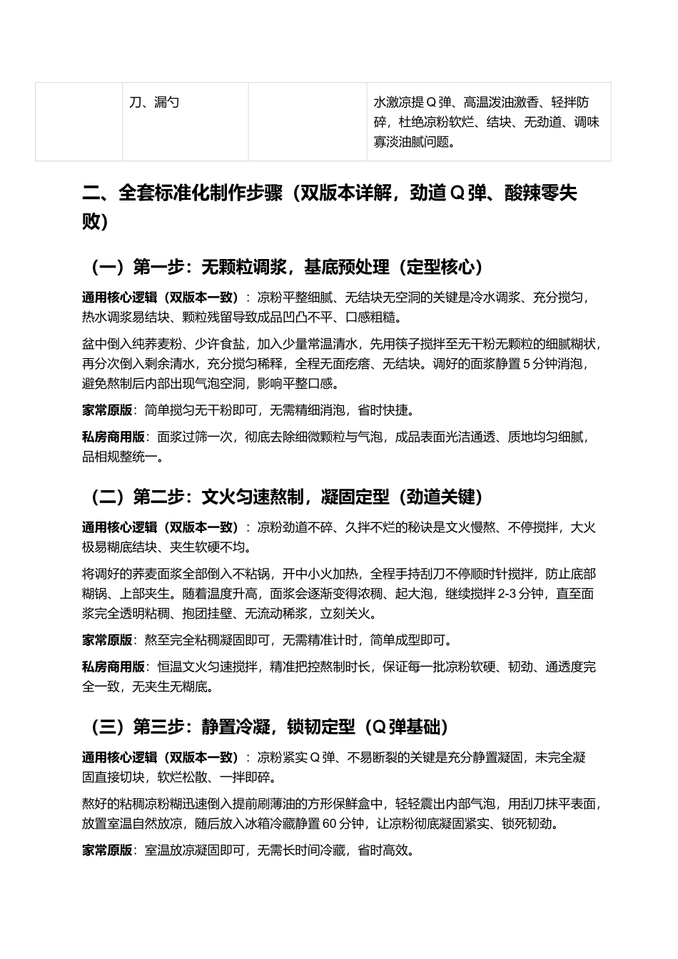 凉拌荞麦凉粉：爽滑Q弹解暑开胃、酸辣入味不腻、劲道不破、零失败家常商用完整指南.docx_第3页