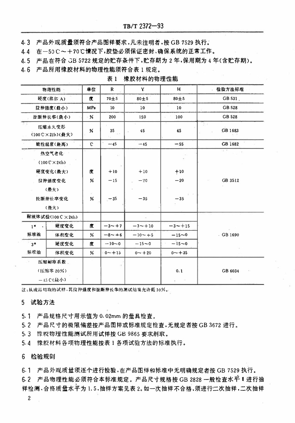 TBT 2372-93 铁路机车车辆用耐油橡胶垫技术条件.pdf_第3页