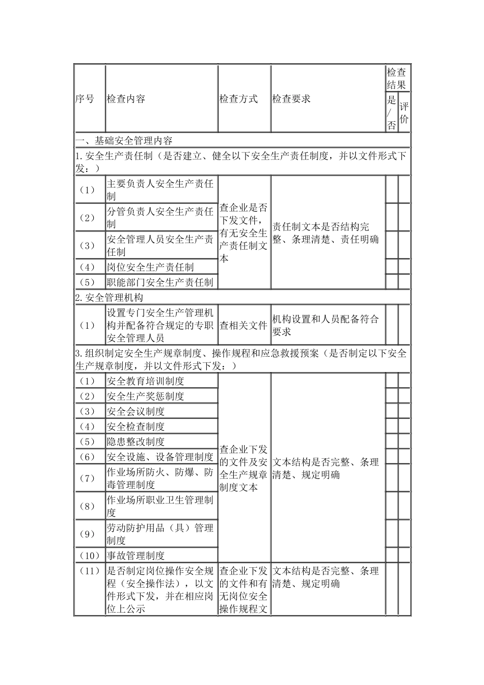 安全生产检查记录表.docx_第1页