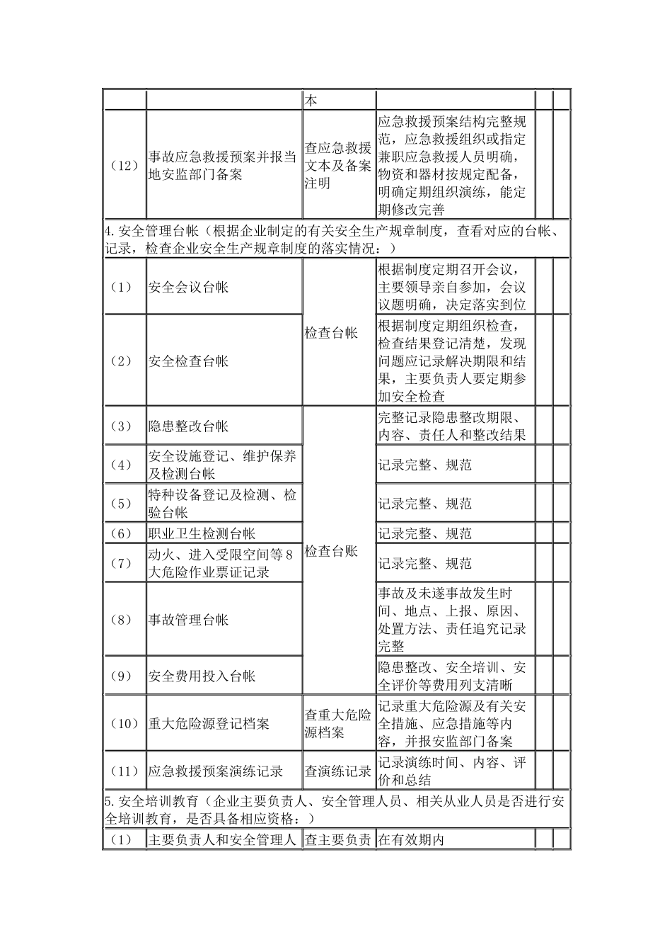 安全生产检查记录表.docx_第2页