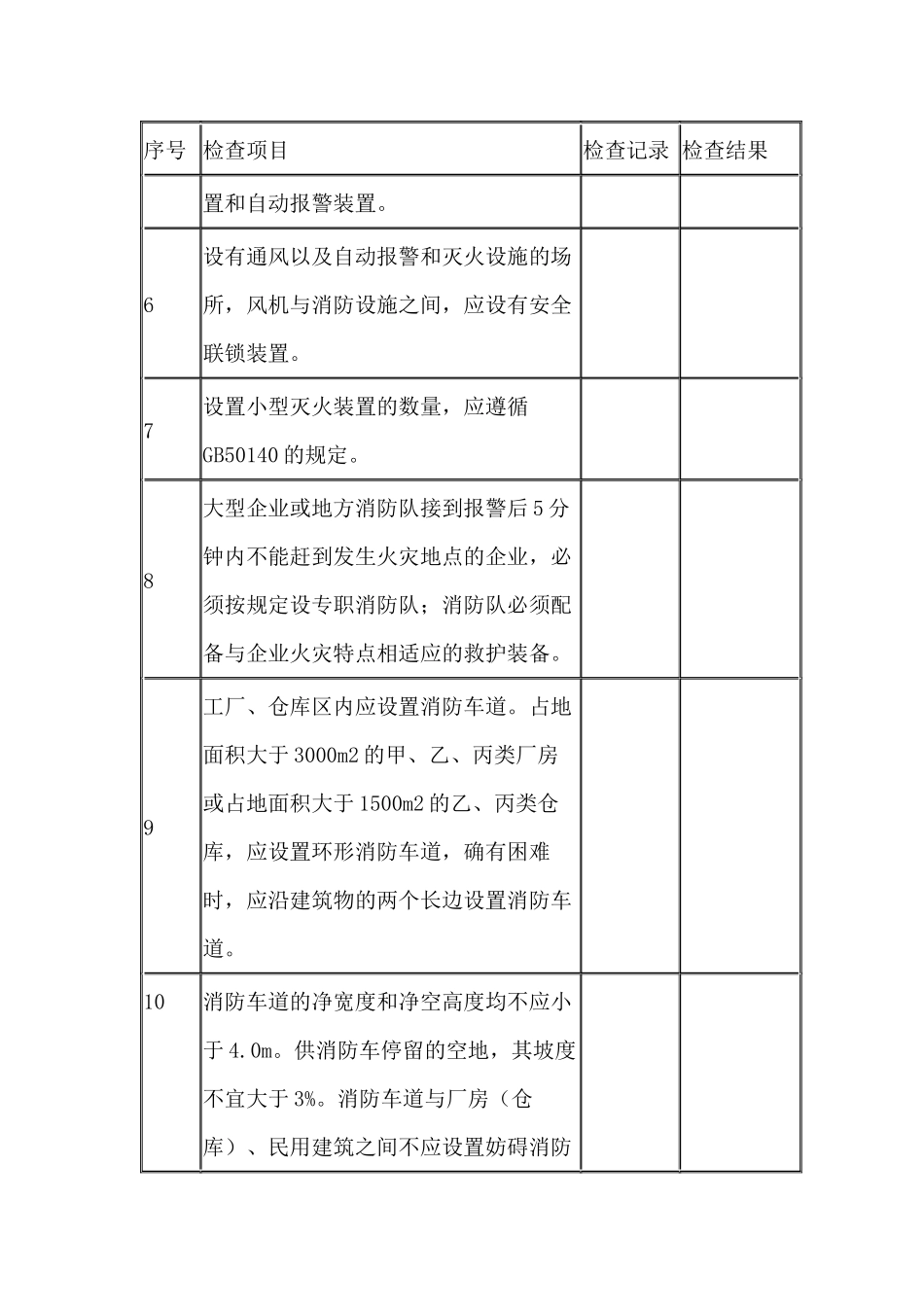 危险场所与防火消防单元安全检查表.docx_第2页